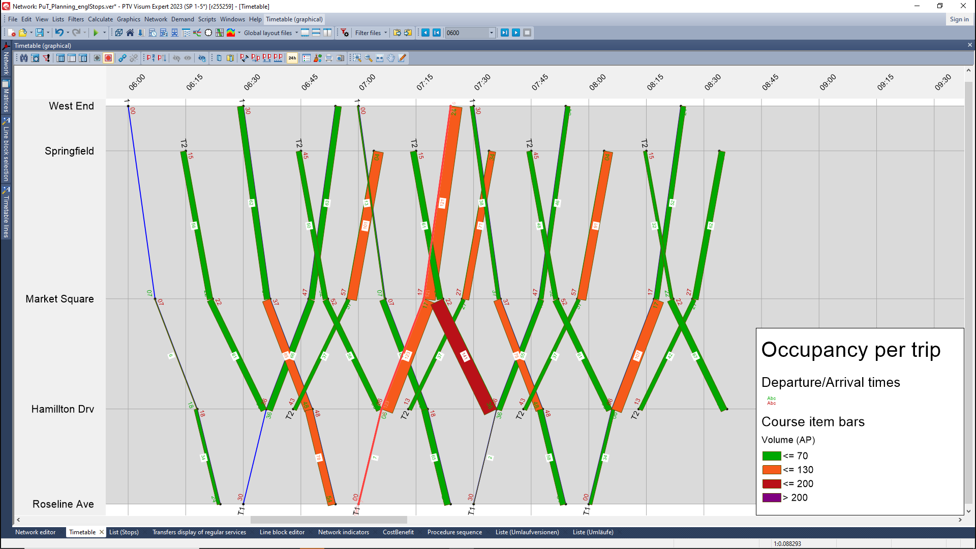 Graphical Timetable Volume