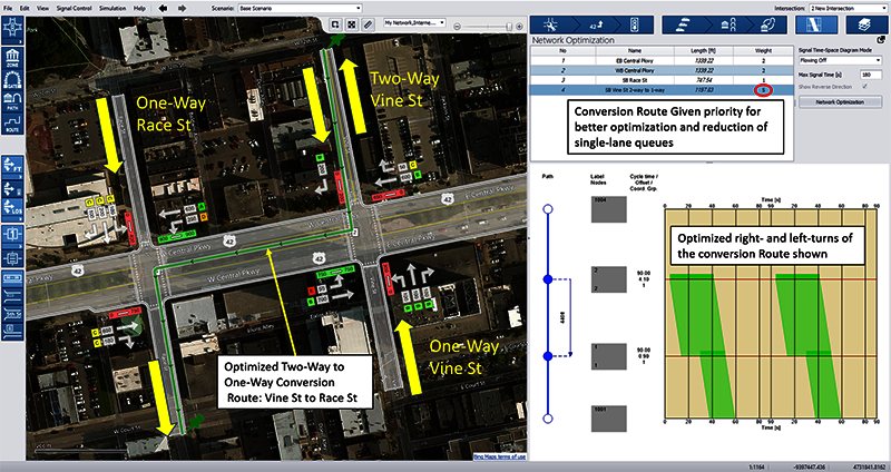 Traffic Signal Conversion Routes PTV Vistro