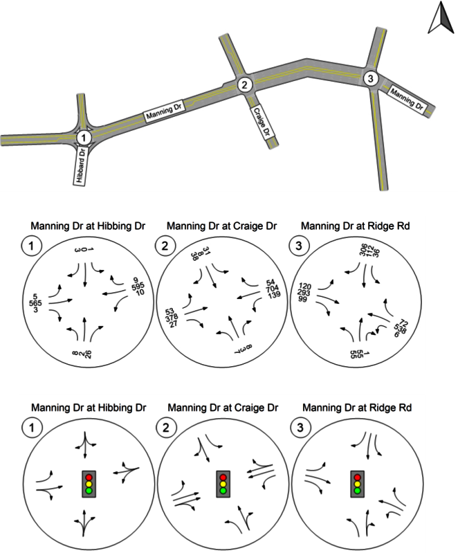 PTV Vistro traffic analysis report