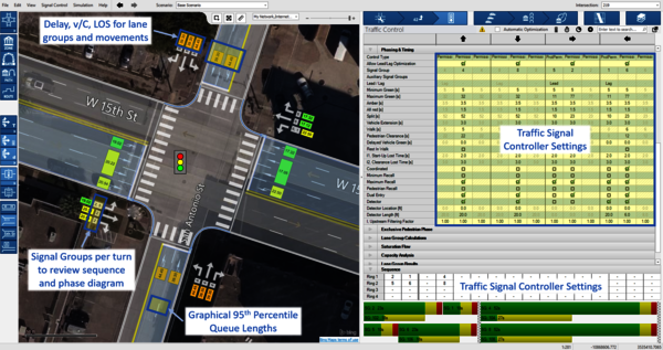 Traffic Signal Controller Settings and operations can be verified using PTV Vistro's graphic parameter toggles in the left toolbar.
