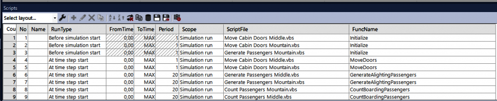 multiple small cabins which do not stop fully