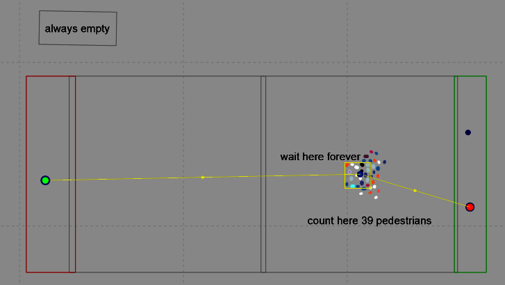 Modelling the set-up procedure