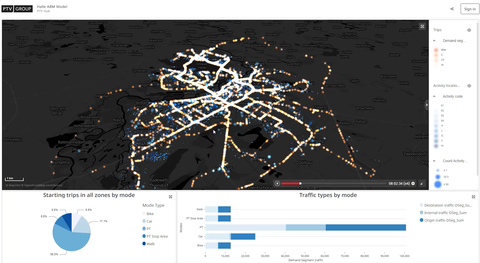 PTV Hub Dashboards